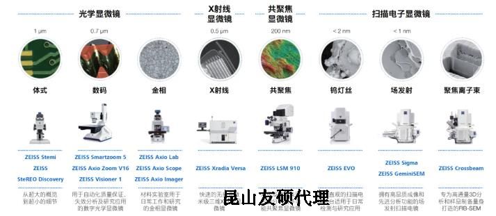 六盘水蔡司六盘水扫描电镜